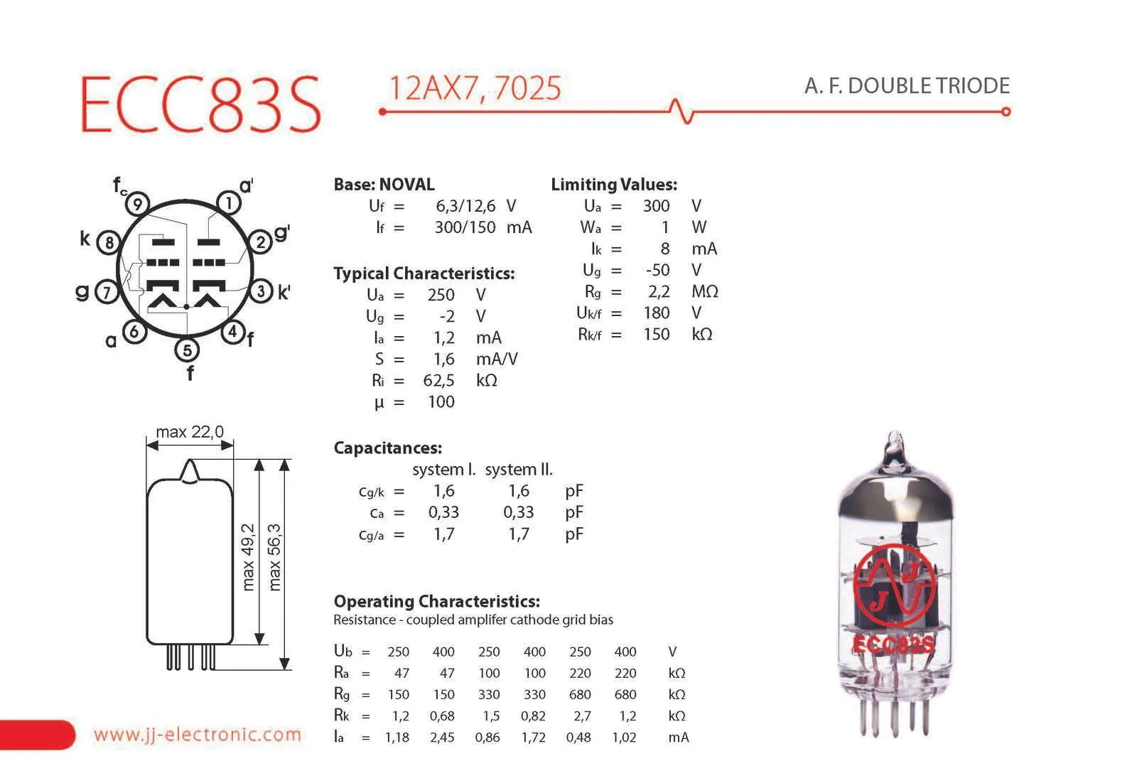 JJ - ECC83/12AX7 Preamp Tube---Muso's Stuff 